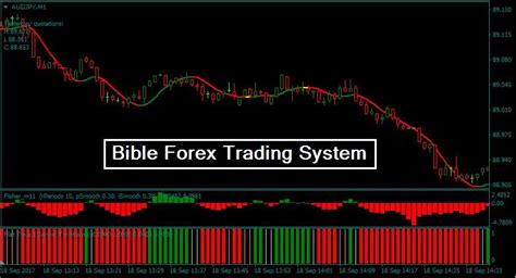 индикаторы forex bible trading new